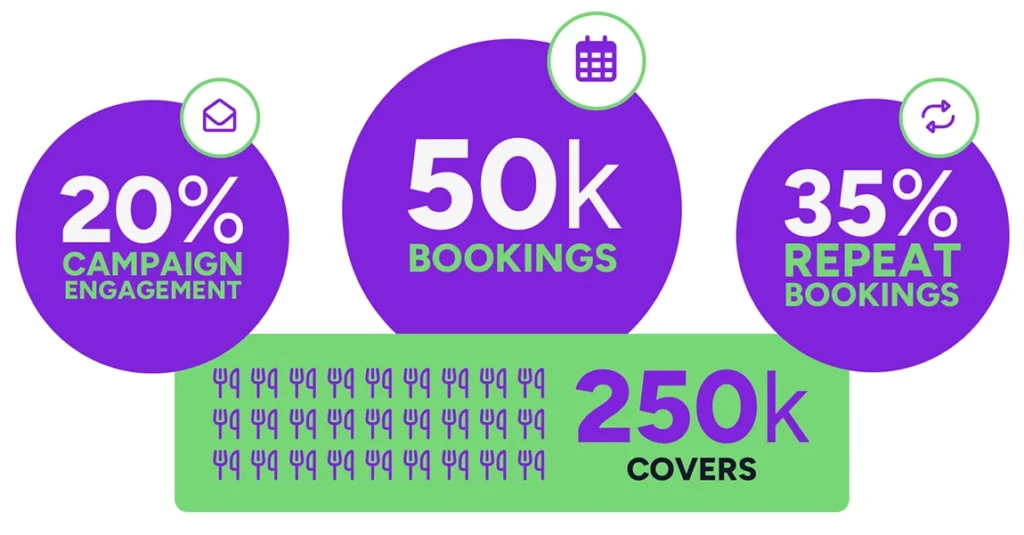 jimmy spices birmingham booking system stats colab digital